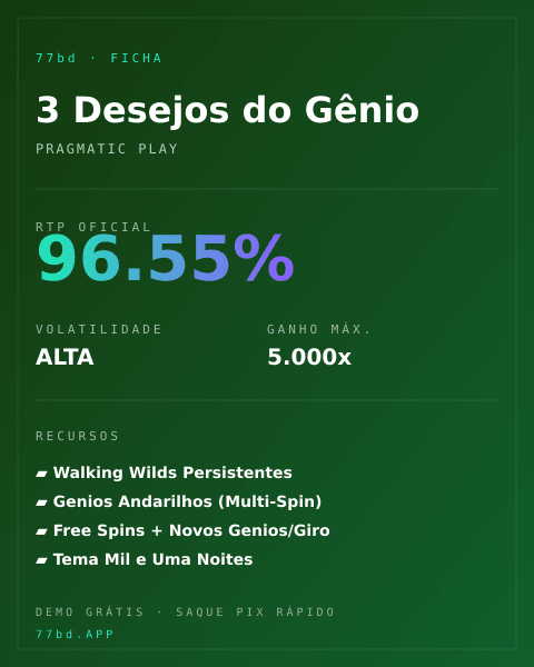Ficha técnica de 3 Desejos do Gênio: RTP, volatilidade e ganho máximo na 77bd