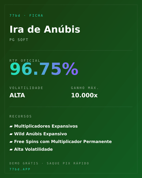 Ficha técnica de Ira de Anúbis: RTP, volatilidade e ganho máximo na 77bd