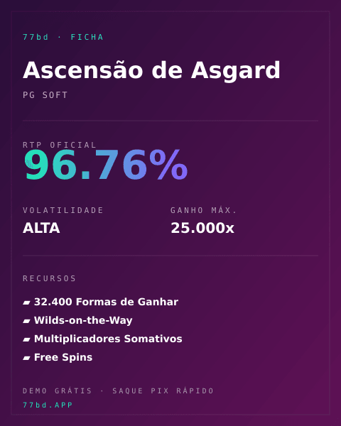 Ficha técnica de Ascensão de Asgard: RTP, volatilidade e ganho máximo na 77bd