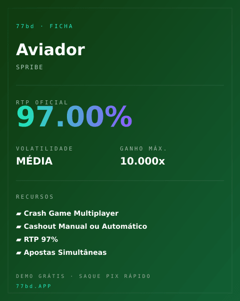Ficha técnica de Aviator: RTP, volatilidad y ganancia máxima en 77bd