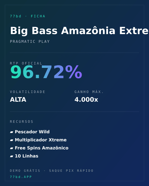 Ficha técnica de Big Bass Amazônia Extremo: RTP, volatilidade e ganho máximo na 77bd