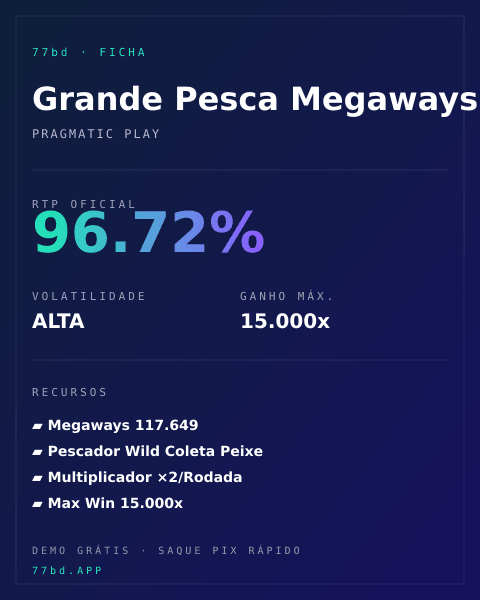 Ficha técnica de Grande Pesca Megaways: RTP, volatilidade e ganho máximo na 77bd