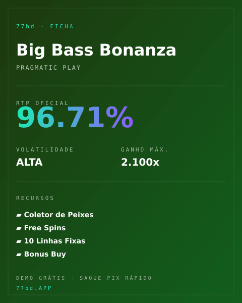Ficha técnica de Big Bass Bonanza: RTP, volatilidade e ganho máximo na 77bd