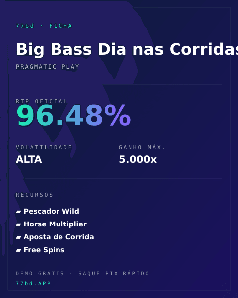 Ficha técnica de Big Bass Dia nas Corridas: RTP, volatilidade e ganho máximo na 77bd