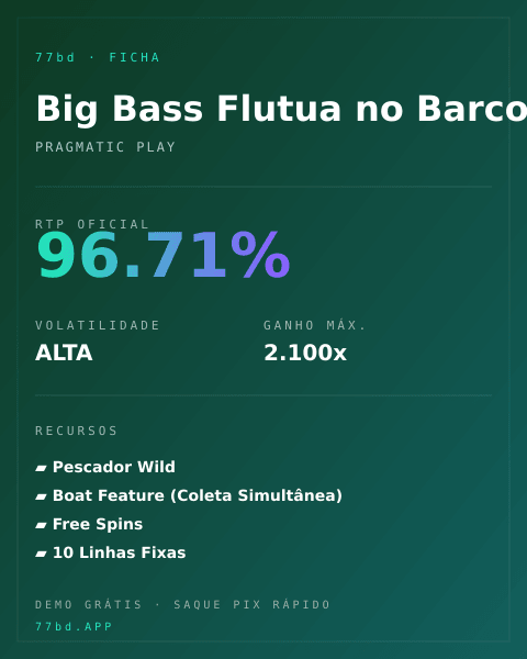 Ficha técnica de Big Bass Flutua no Barco: RTP, volatilidade e ganho máximo na 77bd