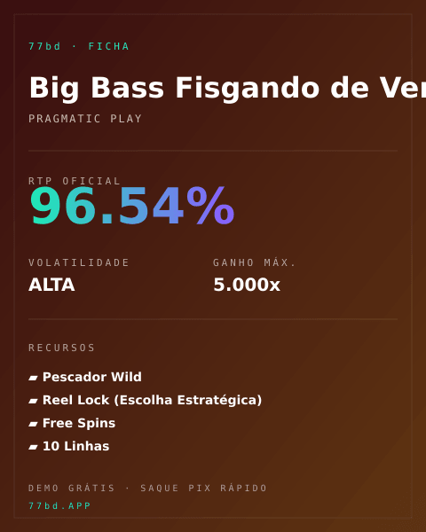 Ficha técnica de Big Bass Fisgando de Verdade: RTP, volatilidade e ganho máximo na 77bd