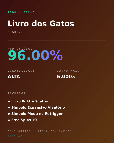 Ficha técnica de Livro dos Gatos: RTP, volatilidade e ganho máximo na 77bd