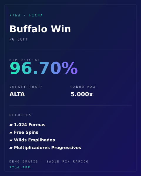 Ficha técnica de Buffalo Win: RTP, volatilidade e ganho máximo na 77bd