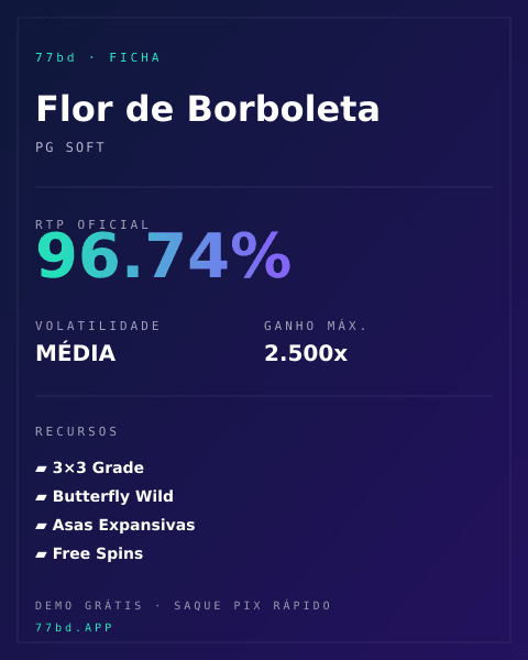 Ficha técnica de Flor de Borboleta: RTP, volatilidade e ganho máximo na 77bd