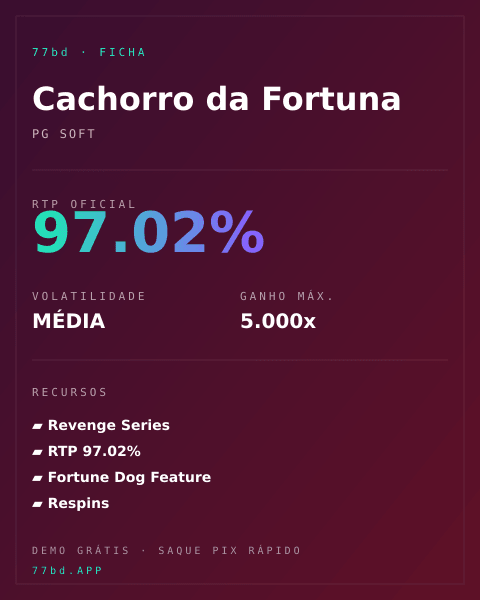 Ficha técnica de Cachorro da Fortuna: RTP, volatilidade e ganho máximo na 77bd