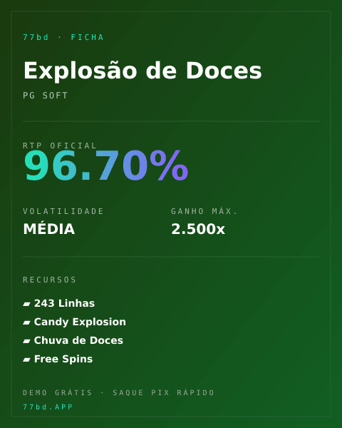 Ficha técnica de Explosão de Doces: RTP, volatilidade e ganho máximo na 77bd