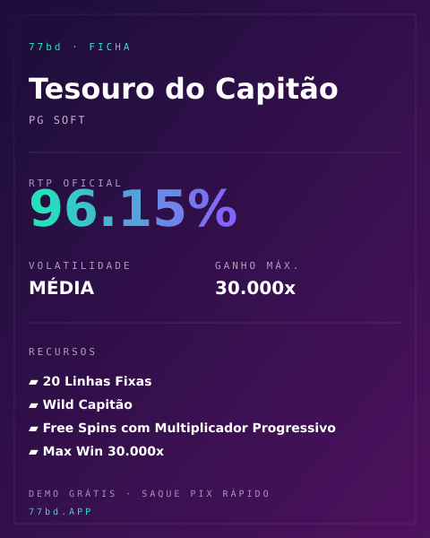 Ficha técnica de Tesouro do Capitão: RTP, volatilidade e ganho máximo na 77bd