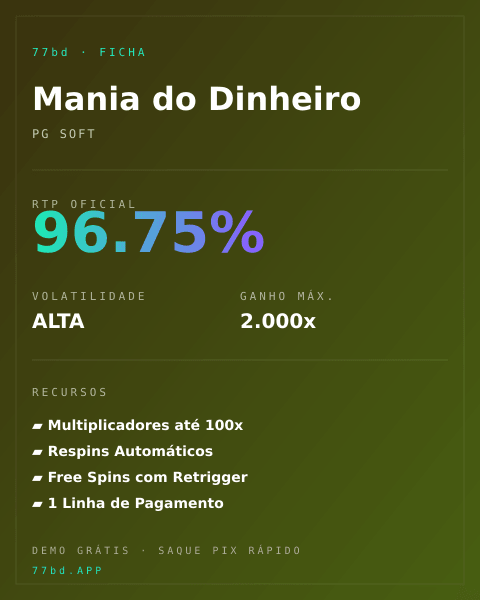 Ficha técnica de Mania do Dinheiro: RTP, volatilidade e ganho máximo na 77bd
