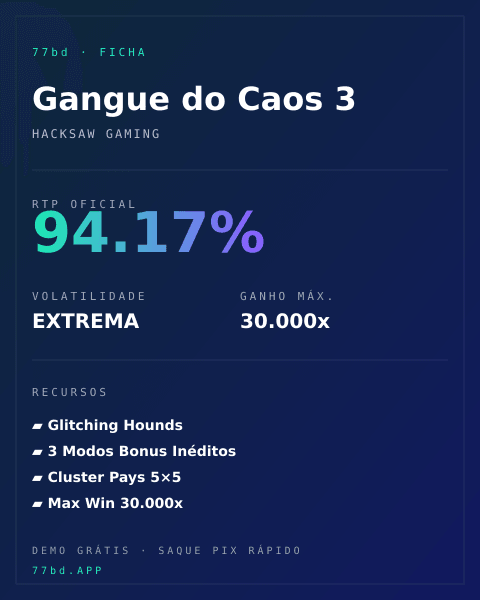 Ficha técnica de Gangue do Caos 3: RTP, volatilidade e ganho máximo na 77bd