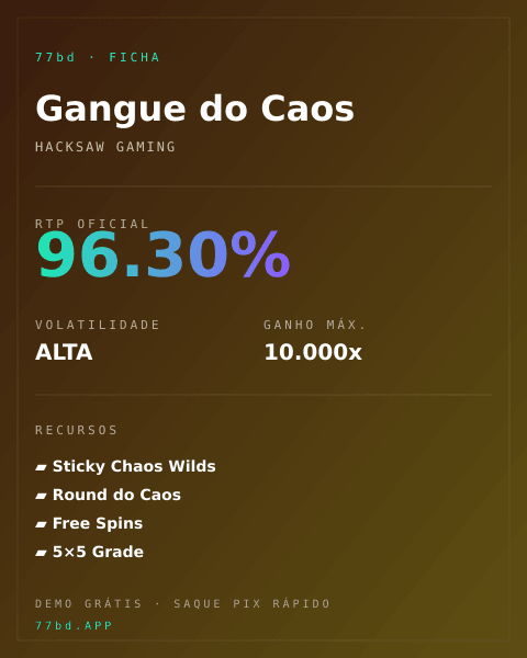 Ficha técnica de Gangue do Caos: RTP, volatilidade e ganho máximo na 77bd