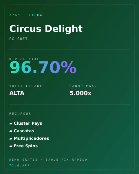 Ficha técnica de Circus Delight: RTP, volatilidade e ganho máximo na 77bd