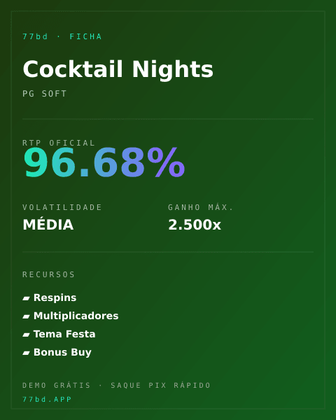 Ficha técnica de Cocktail Nights: RTP, volatilidade e ganho máximo na 77bd
