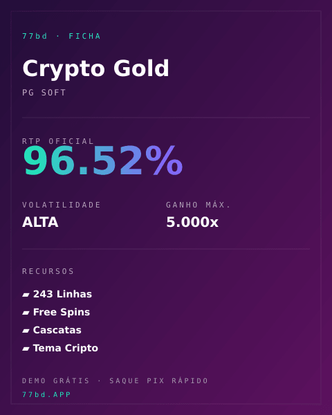 Ficha técnica de Crypto Gold: RTP, volatilidade e ganho máximo na 77bd