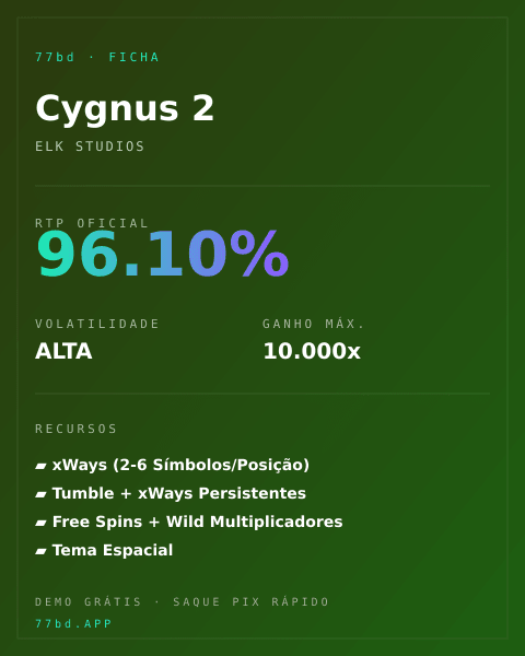 Ficha técnica de Cygnus 2: RTP, volatilidade e ganho máximo na 77bd