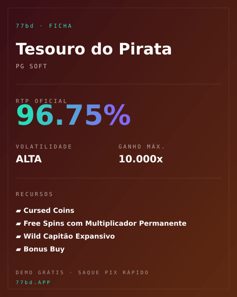 Ficha técnica de Tesouro do Pirata: RTP, volatilidade e ganho máximo na 77bd