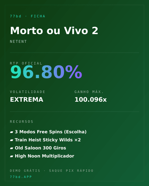 Ficha técnica de Morto ou Vivo 2: RTP, volatilidade e ganho máximo na 77bd