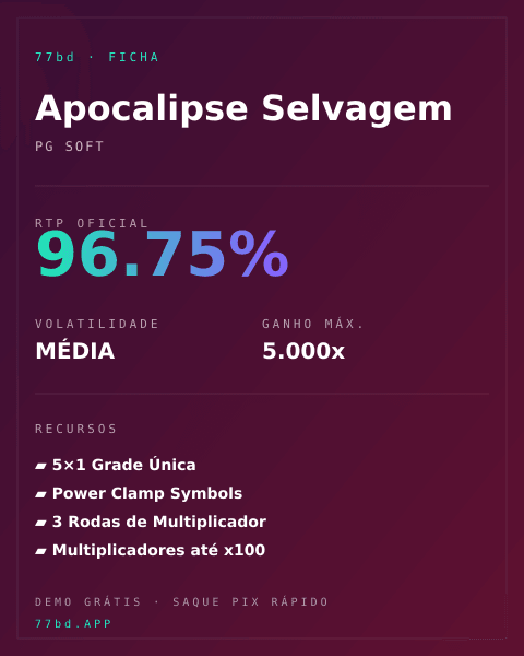 Ficha técnica de Apocalipse Selvagem: RTP, volatilidade e ganho máximo na 77bd