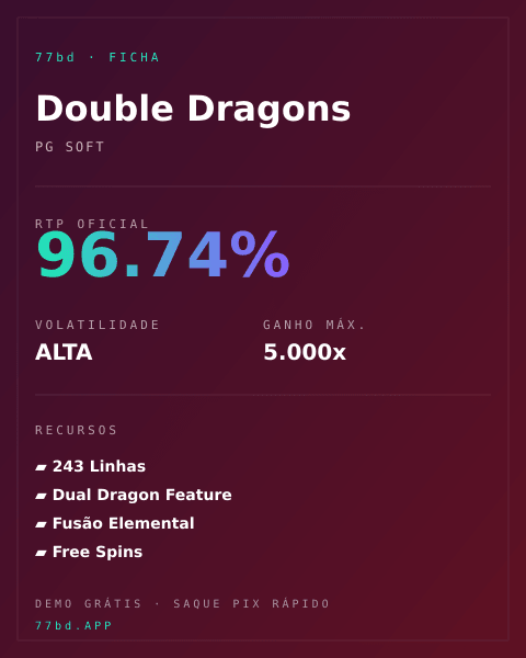Ficha técnica de Double Dragons: RTP, volatilidade e ganho máximo na 77bd