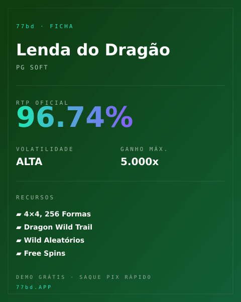 Ficha técnica de Lenda do Dragão: RTP, volatilidade e ganho máximo na 77bd
