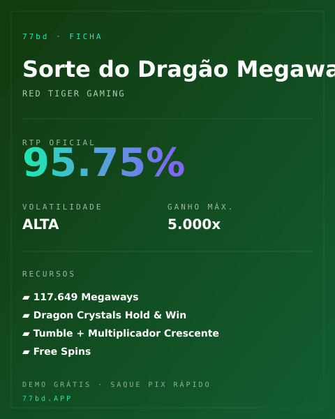 Ficha técnica de Sorte do Dragão Megaways: RTP, volatilidade e ganho máximo na 77bd