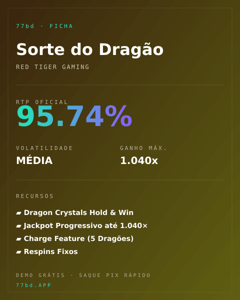 Ficha técnica de Sorte do Dragão: RTP, volatilidade e ganho máximo na 77bd