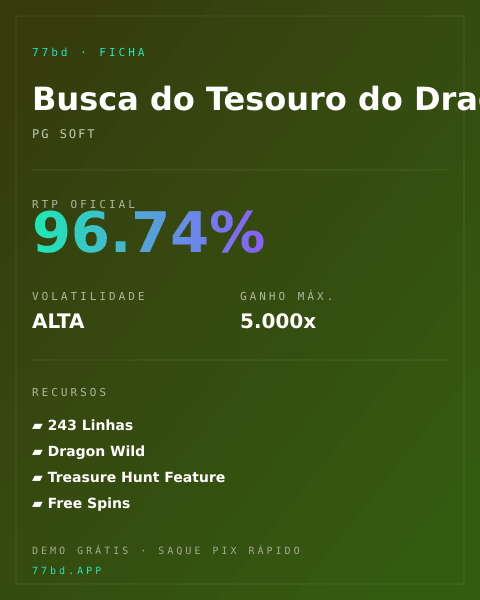 Ficha técnica de Busca do Tesouro do Dragão: RTP, volatilidade e ganho máximo na 77bd