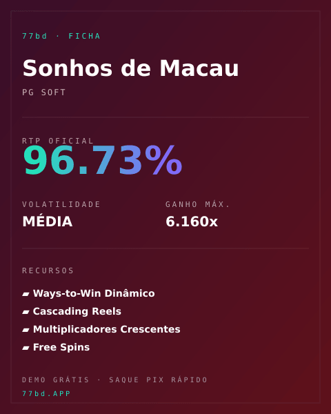Ficha técnica de Sonhos de Macau: RTP, volatilidade e ganho máximo na 77bd
