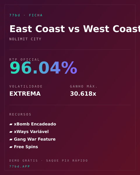 Ficha técnica de East Coast vs West Coast: RTP, volatilidade e ganho máximo na 77bd