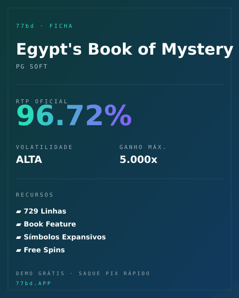Ficha técnica de Egypt's Book of Mystery: RTP, volatilidade e ganho máximo na 77bd