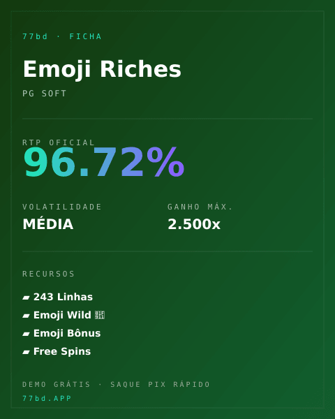 Ficha técnica de Emoji Riches: RTP, volatilidade e ganho máximo na 77bd