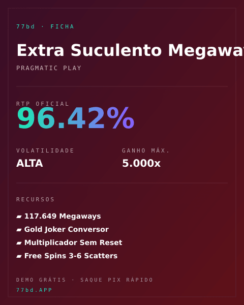 Ficha técnica de Extra Suculento Megaways: RTP, volatilidade e ganho máximo na 77bd
