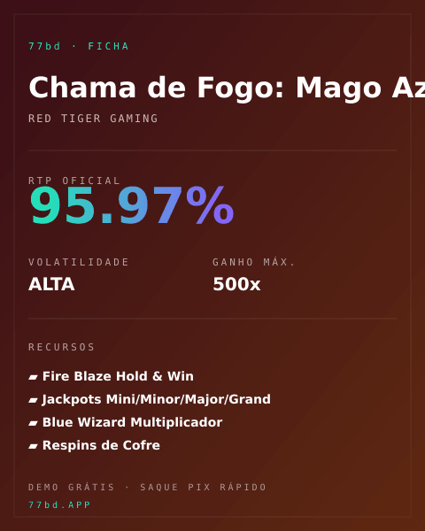 Ficha técnica de Chama de Fogo: Mago Azul: RTP, volatilidade e ganho máximo na 77bd