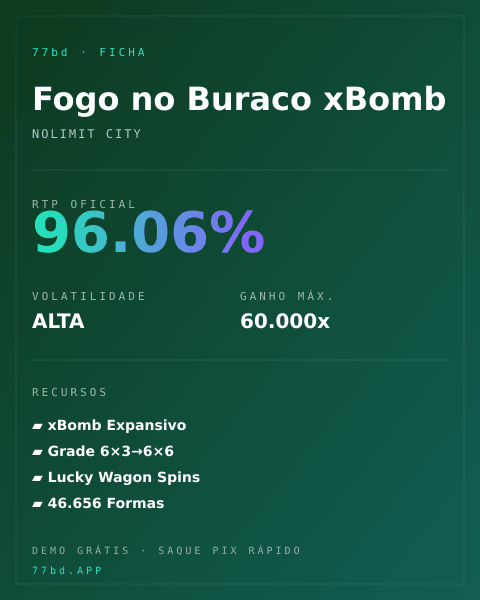 Ficha técnica de Fogo no Buraco xBomb: RTP, volatilidade e ganho máximo na 77bd