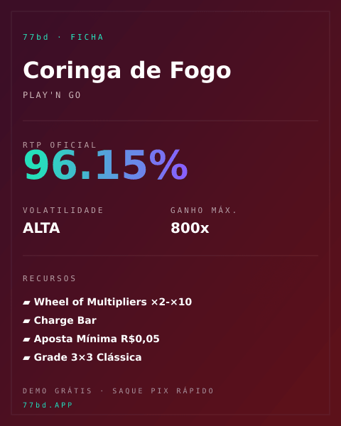 Ficha técnica de Coringa de Fogo: RTP, volatilidade e ganho máximo na 77bd
