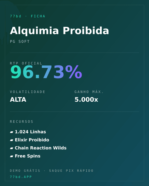 Ficha técnica de Alquimia Proibida: RTP, volatilidade e ganho máximo na 77bd