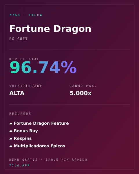 Ficha técnica de Fortune Dragon: RTP, volatilidade e ganho máximo na 77bd
