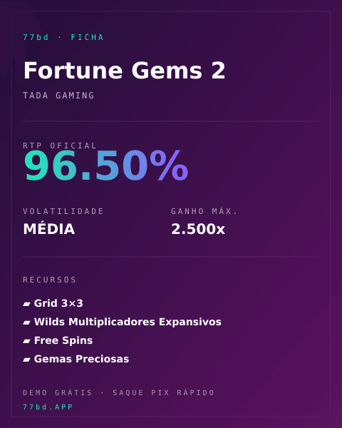 Ficha técnica de Fortune Gems 2: RTP, volatilidade e ganho máximo na 77bd
