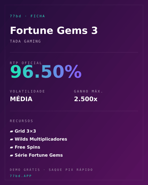 Ficha técnica de Fortune Gems 3: RTP, volatilidade e ganho máximo na 77bd