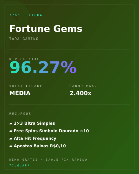 Ficha técnica de Fortune Gems: RTP, volatilidade e ganho máximo na 77bd
