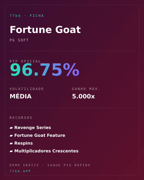 Ficha técnica de Fortune Goat: RTP, volatilidade e ganho máximo na 77bd