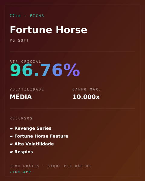 Ficha técnica de Fortune Horse: RTP, volatilidade e ganho máximo na 77bd