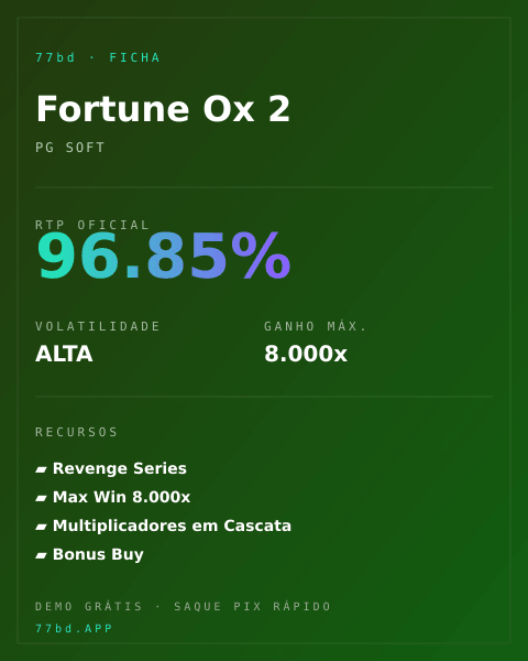 Ficha técnica de Fortune Ox 2: RTP, volatilidade e ganho máximo na 77bd
