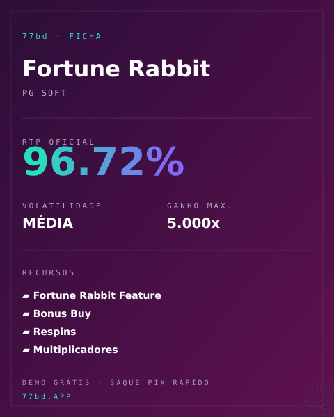 Ficha técnica de Fortune Rabbit: RTP, volatilidade e ganho máximo na 77bd