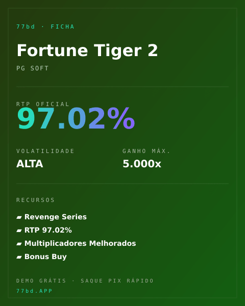 Ficha técnica de Fortune Tiger 2: RTP, volatilidade e ganho máximo na 77bd
