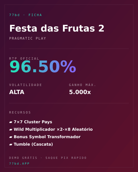 Ficha técnica de Festa das Frutas 2: RTP, volatilidade e ganho máximo na 77bd